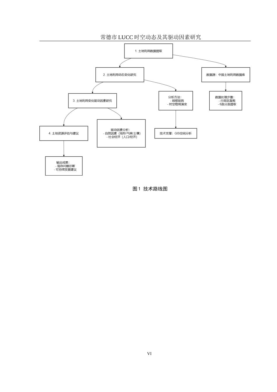 25年WH地理信息科学 常德市LUCC时空动态及其驱动因素研究16.91-AI14.0终稿-约14867字符.docx_第7页