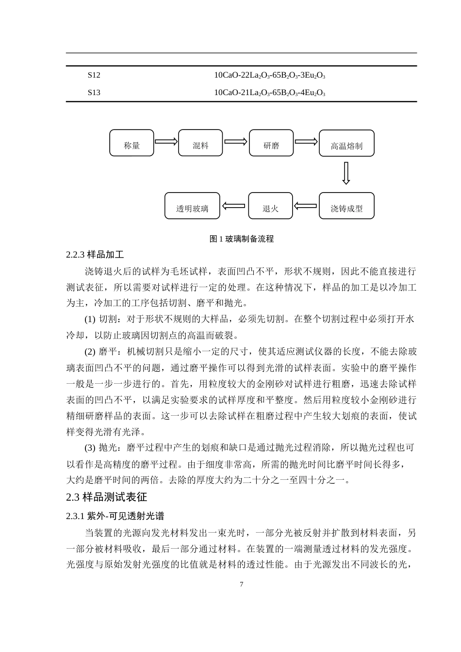 25年WH材料科学与工程 Eu3掺杂硼酸盐玻璃在紫外-可见光区的光学和发光性能23.05-AI32.14-约11648字符.doc_第8页