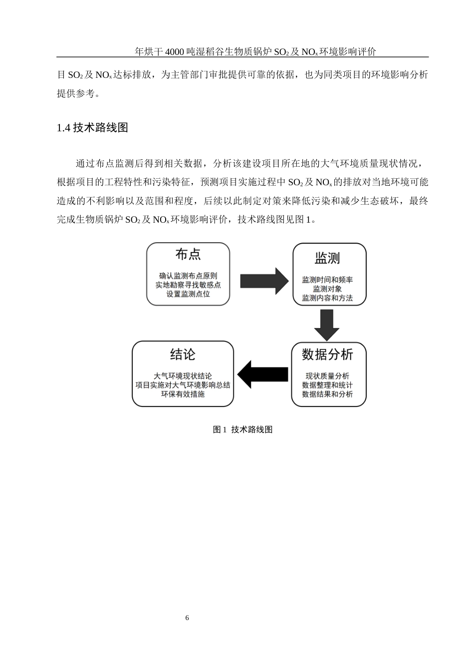 25年WH环境科学 年烘干 4000 吨湿稻谷锅炉二氧化硫及氮氧化物环境影响评价25.97-AI17.66终稿-约10325字符.docx_第7页