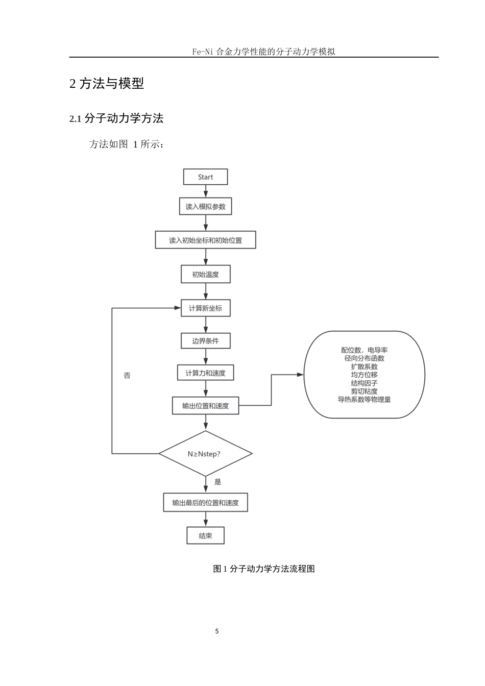 25年WH物理学 Fe-Ni合金力学性能的分子动力学模拟25.11-AI31.39终稿-约10119字符.docx_第6页