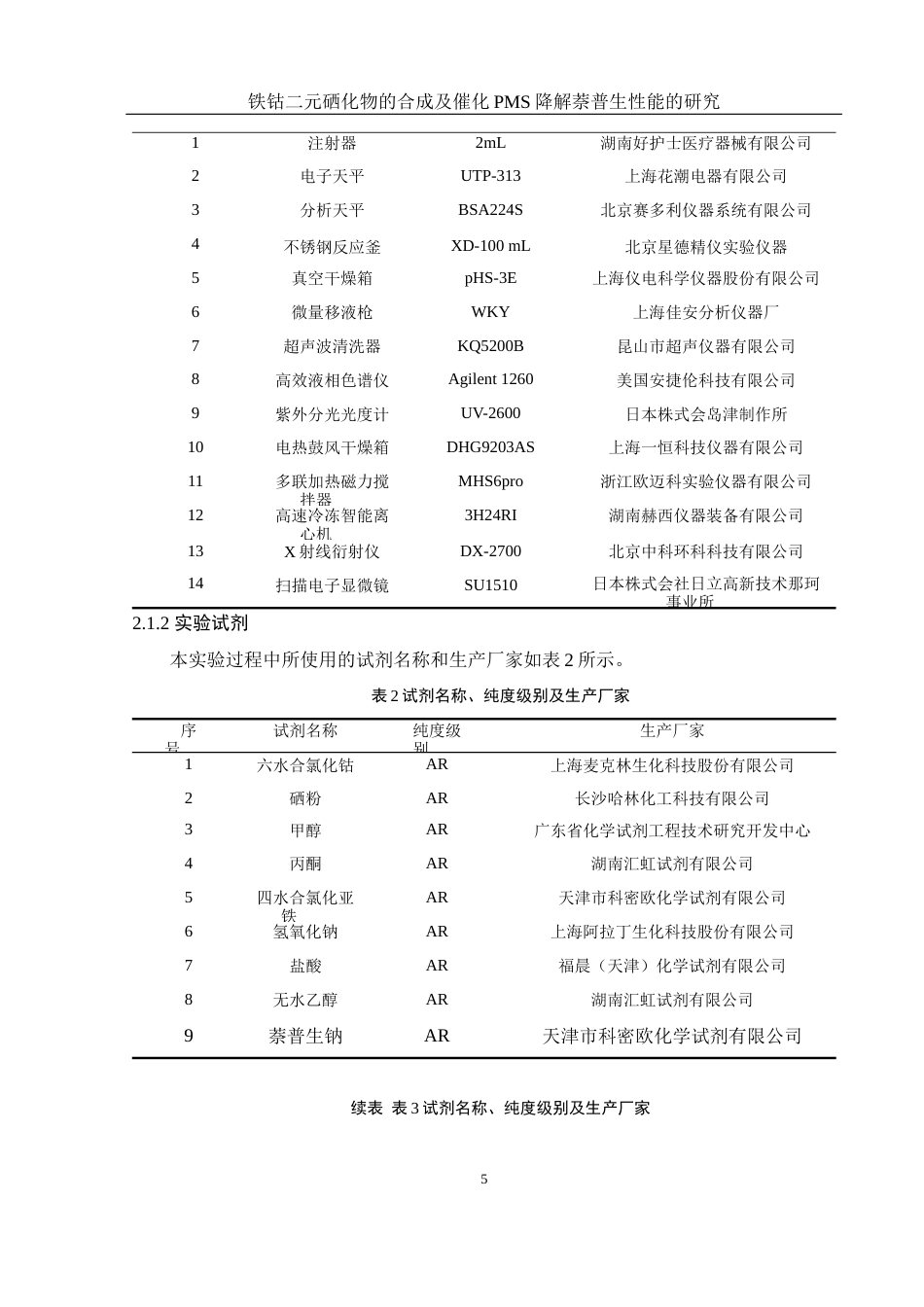 25年WH环境工程 铁钴二元硒化物的合成及催化PMS降解萘普生性能的研究20.94-AI23.35最终稿-约9326字符.docx_第7页