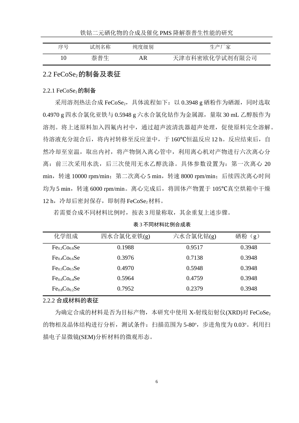 25年WH环境工程 铁钴二元硒化物的合成及催化PMS降解萘普生性能的研究20.94-AI23.35最终稿-约9326字符.docx_第8页