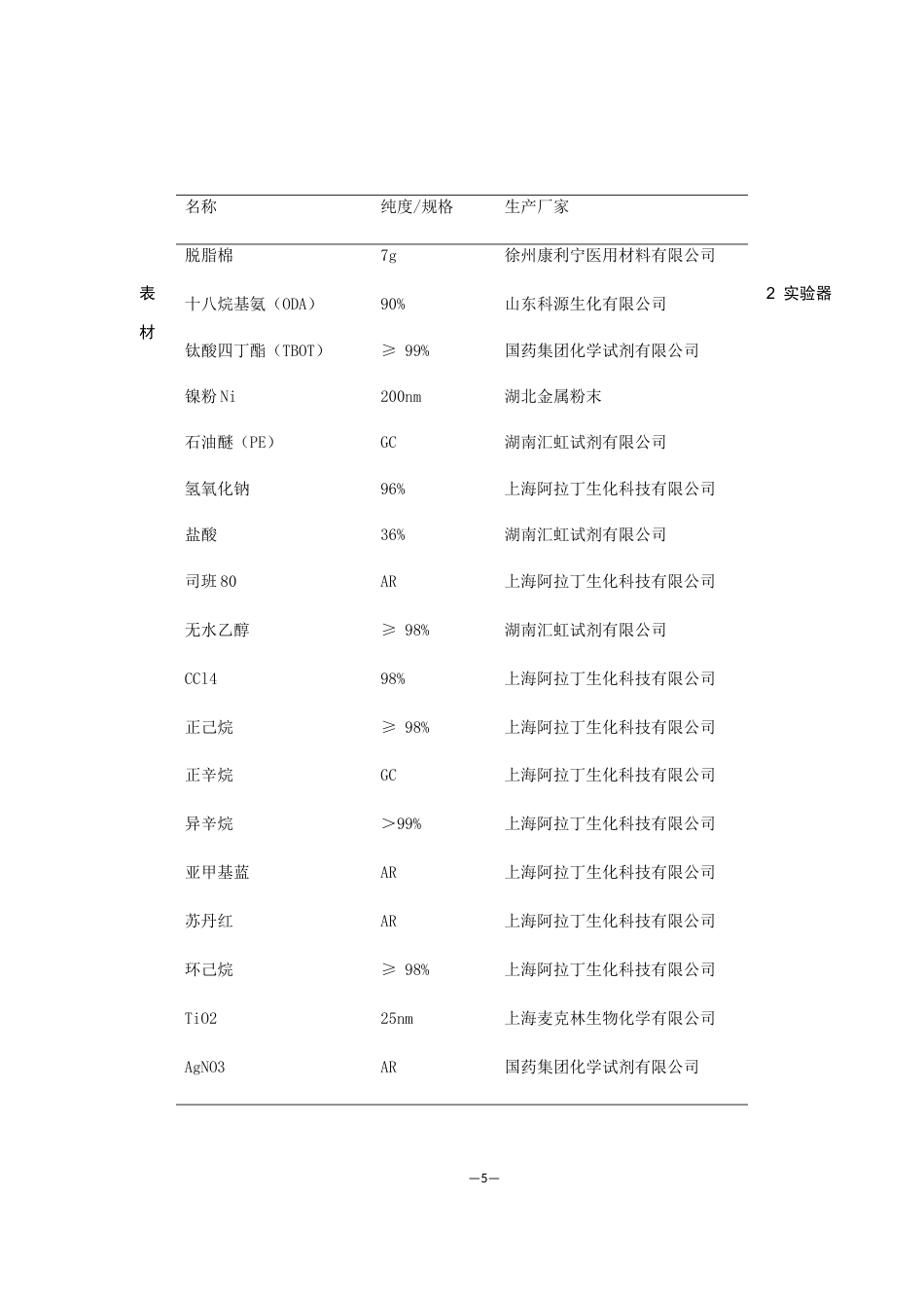 25年WH化学 具有紫外光及酸响应的磁性脱脂棉的改性制备10.19-AI20.75终稿-约8898字符.docx_第9页