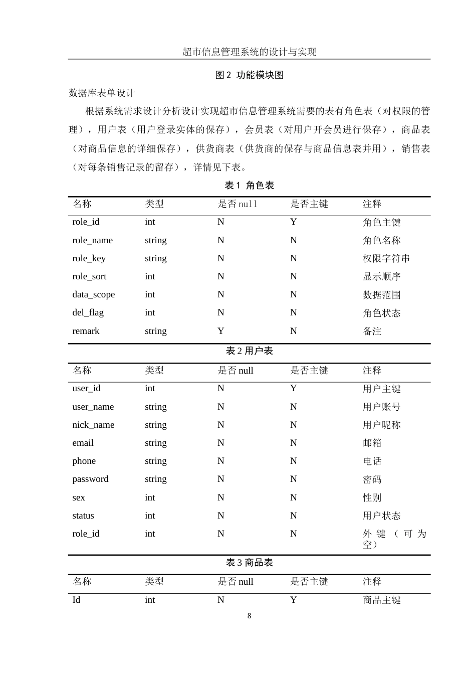 25年WH信息与计算科学 超市管理信息系统的设计与实现19.34-AI22.37终稿-约19322字符.docx_第9页