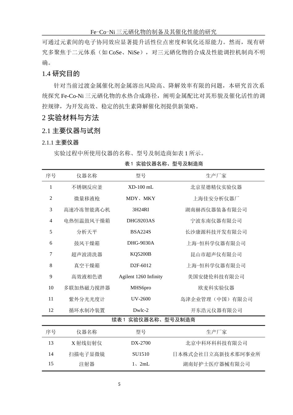 25年WH环境工程 Fe-Co-Ni三元硒化物的制备及其催化性能的研究16.42-AI21.21终稿-约11150字符.docx_第7页