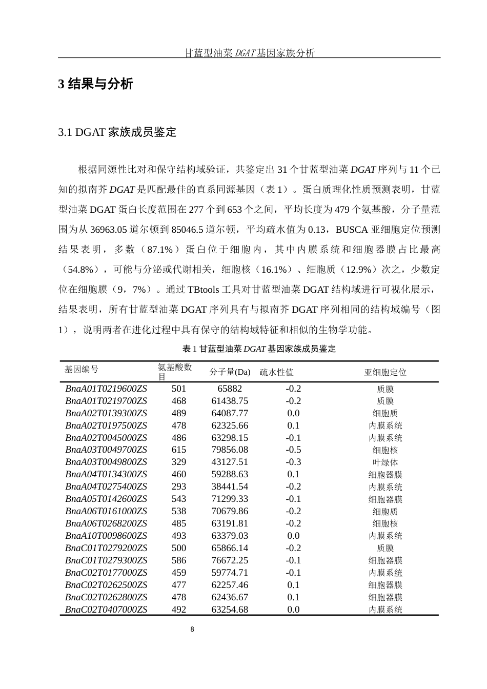 25年WH农学 甘蓝型油菜DGAT基因家族分析6.68-AI32.54终稿-约11089字符.docx_第8页