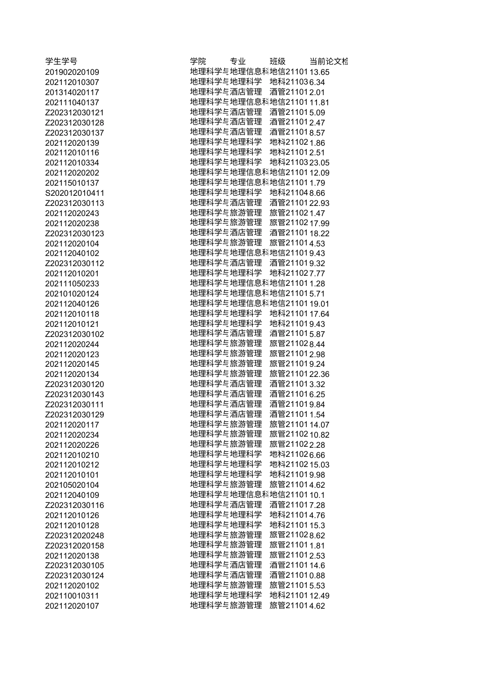 25年WH过程数据-20250909.xls_第2页