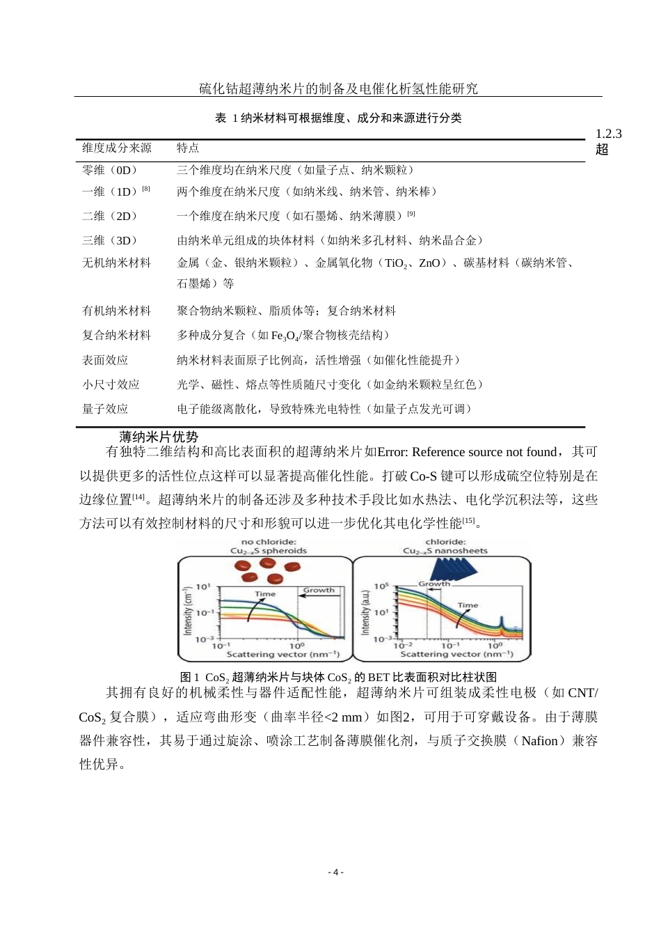 25年WH材料科学与工程 硫化钴超薄纳米片的制备及电催化析氢性能研究22.53-AI8.07终稿-约12694字符.docx_第5页