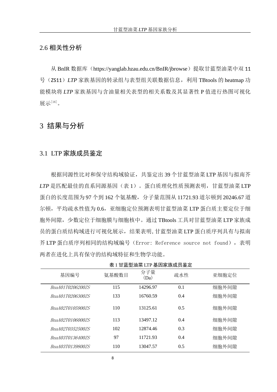 25年WH农学 甘蓝型油菜LTP基因家族分析11.0-AI37.61终稿-约10114字符.docx_第8页