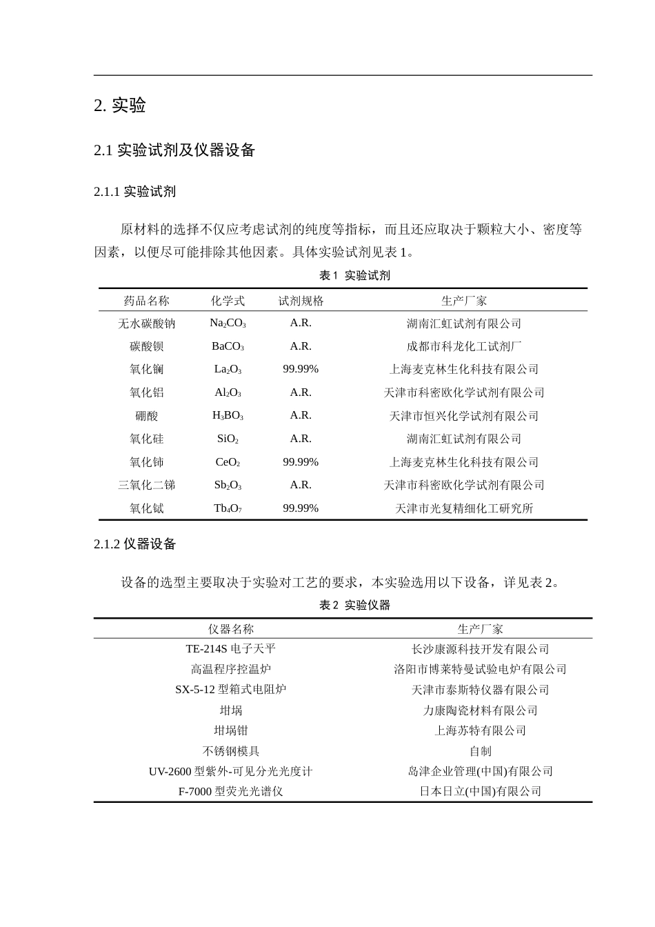 25年WH材料科学与工程 Ce3Tb3共掺硼硅酸盐玻璃的发光及稀土离子间的能量转移15.0-AI21.97-约14088字符.doc_第6页