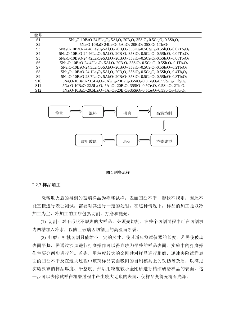25年WH材料科学与工程 Ce3Tb3共掺硼硅酸盐玻璃的发光及稀土离子间的能量转移15.0-AI21.97-约14088字符.doc_第8页