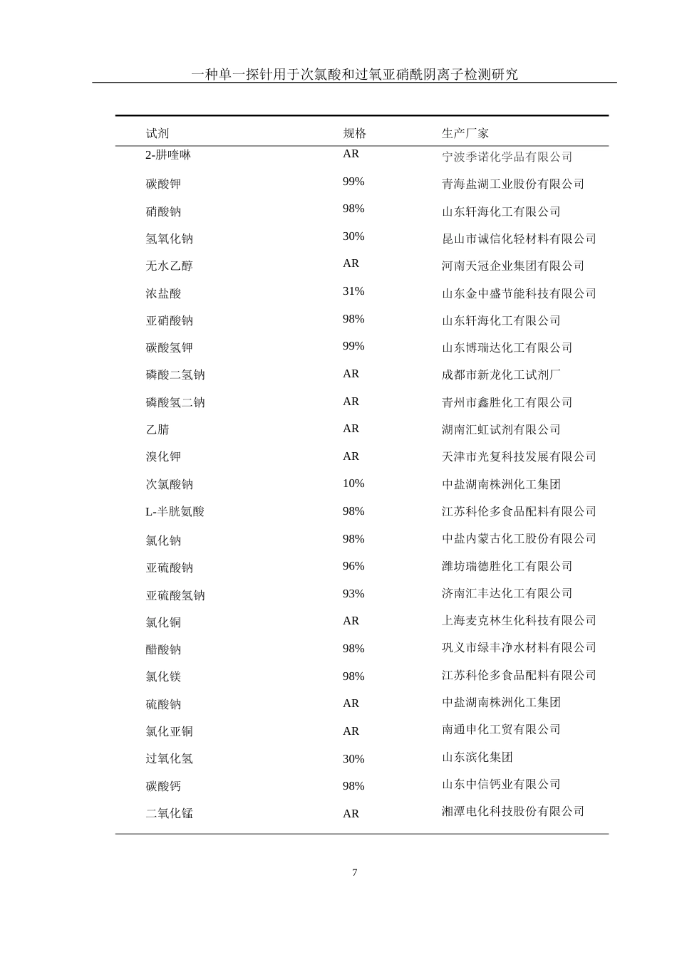 25年WH化学 一种单一探针用于次氯酸和过氧亚硝酰阴离子检测研究25.83-AI22.01终-约10586字符.docx_第7页