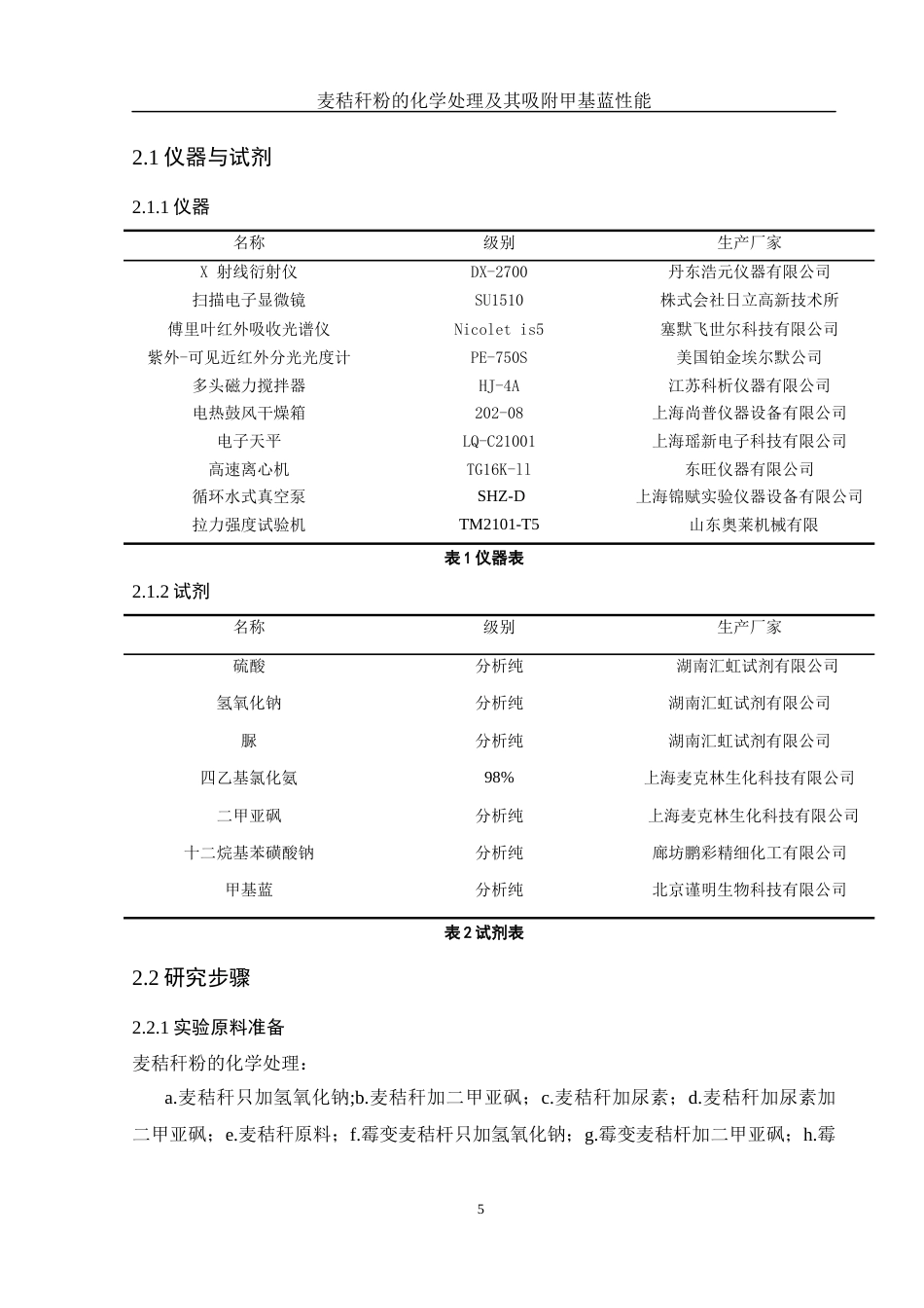 25年WH制药工程 麦秸秆粉的化学处理及其吸附甲基蓝性能6.56-AI29.68终稿-约12914字符.docx_第5页