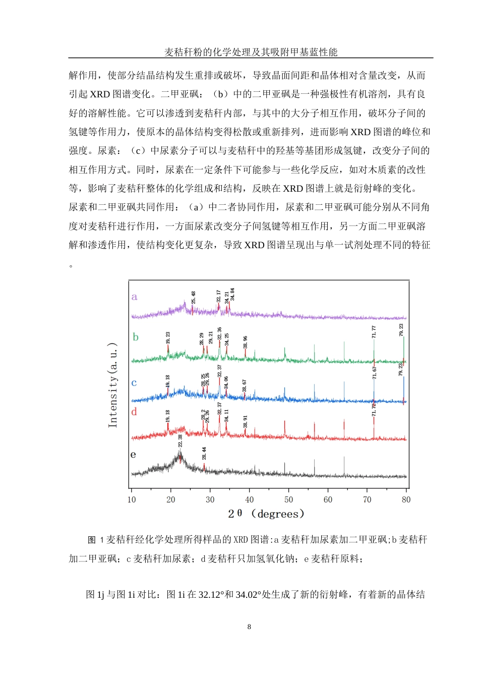 25年WH制药工程 麦秸秆粉的化学处理及其吸附甲基蓝性能6.56-AI29.68终稿-约12914字符.docx_第8页
