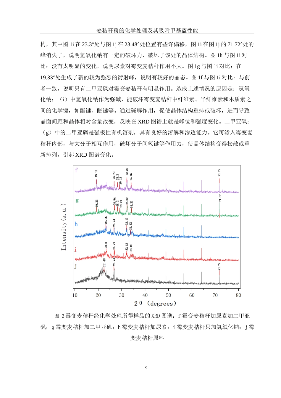 25年WH制药工程 麦秸秆粉的化学处理及其吸附甲基蓝性能6.56-AI29.68终稿-约12914字符.docx_第9页
