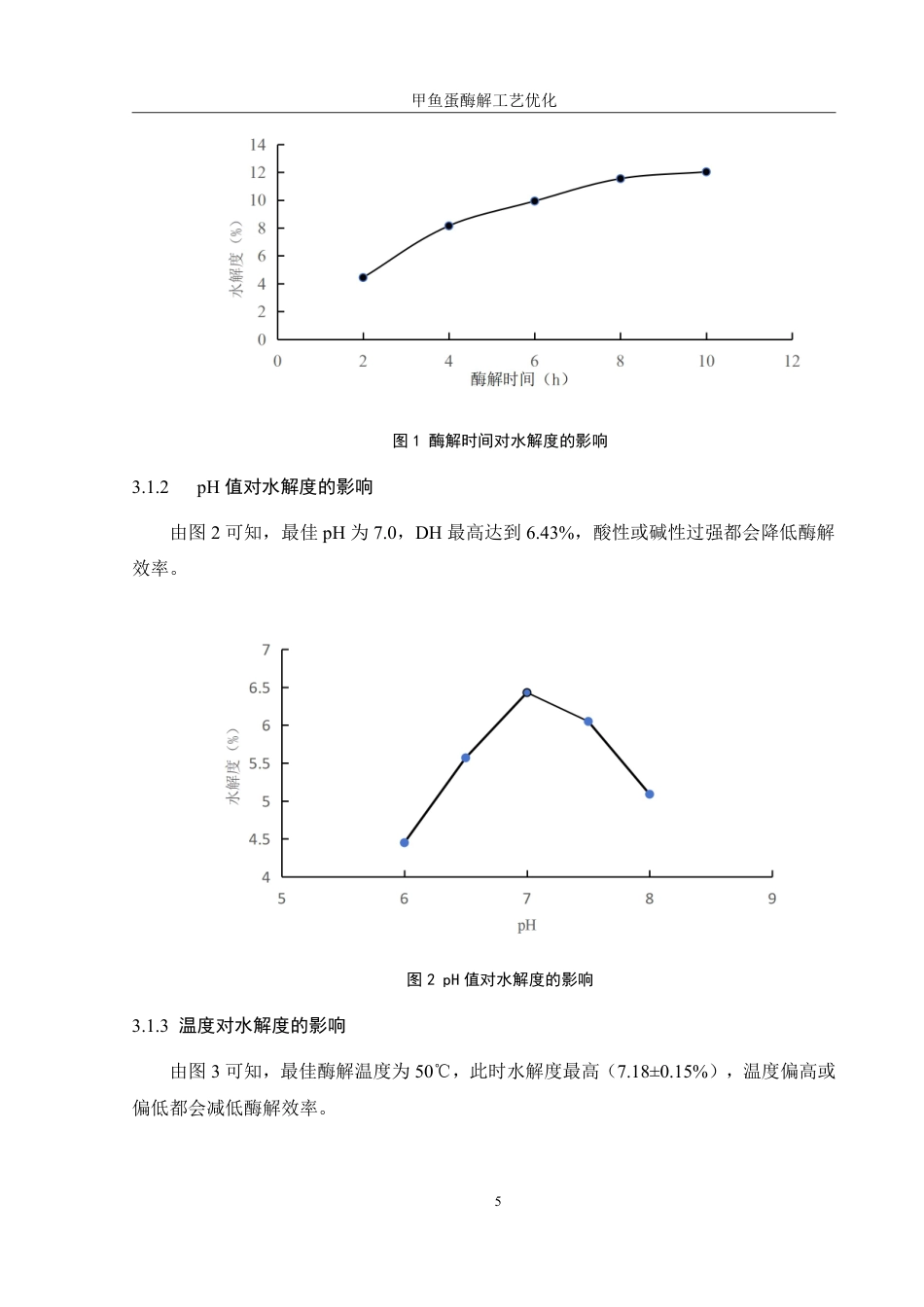 25年WH食品科学与工程 甲鱼蛋酶解工艺优化22.38-AI24.99终稿-约8796字符.pdf_第8页