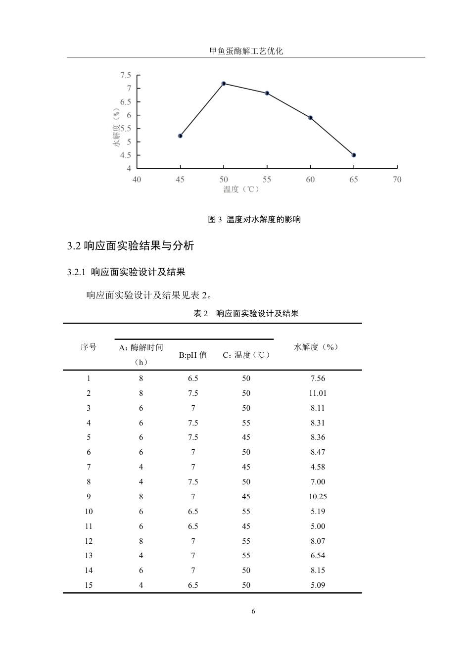 25年WH食品科学与工程 甲鱼蛋酶解工艺优化22.38-AI24.99终稿-约8796字符.pdf_第9页