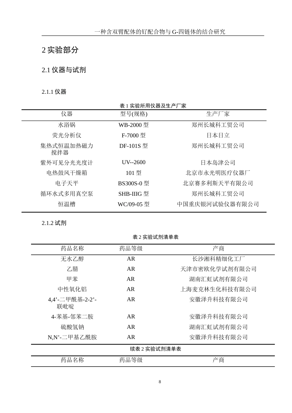 25年WH材料科学与工程 一种含双臂配体的钌配合物与G-四链体的结合研究16.28-AI11.76-约11991字符.doc_第8页