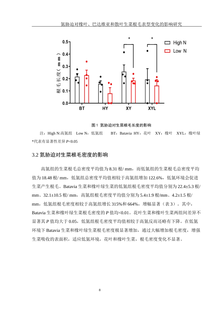 25年WH农学 氮胁迫对橡叶、巴达维亚和散叶生菜根毛表型变化的影响研究10.32-AI22.21终稿-约9646字符.docx_第9页