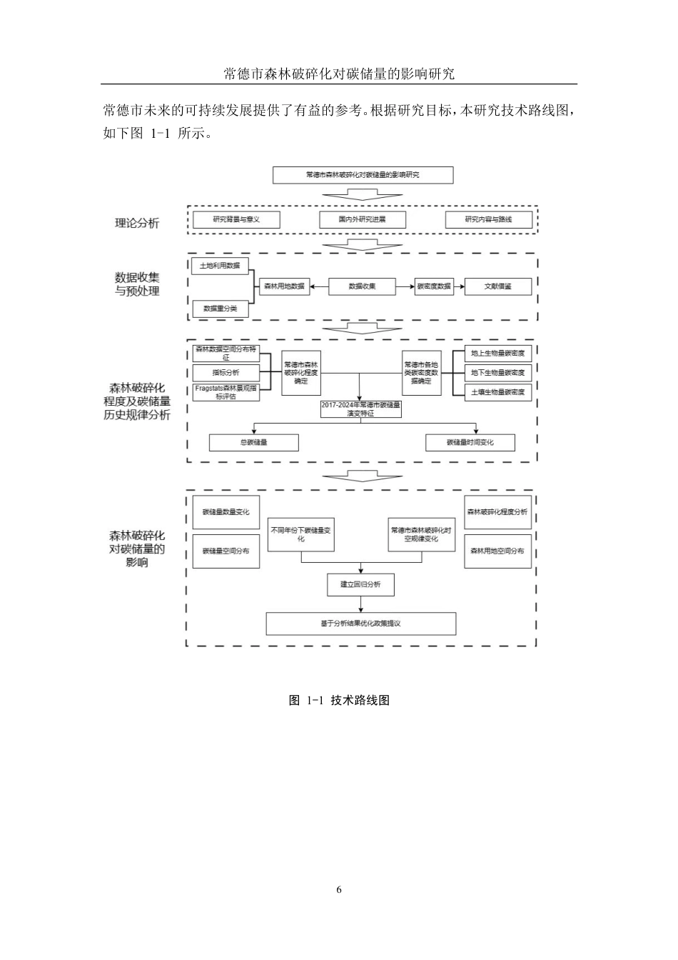 25年WH地理信息科学 常德市森林破碎化对碳储量的影响研究10.59-AI13.41终稿-约15921字符.pdf_第9页