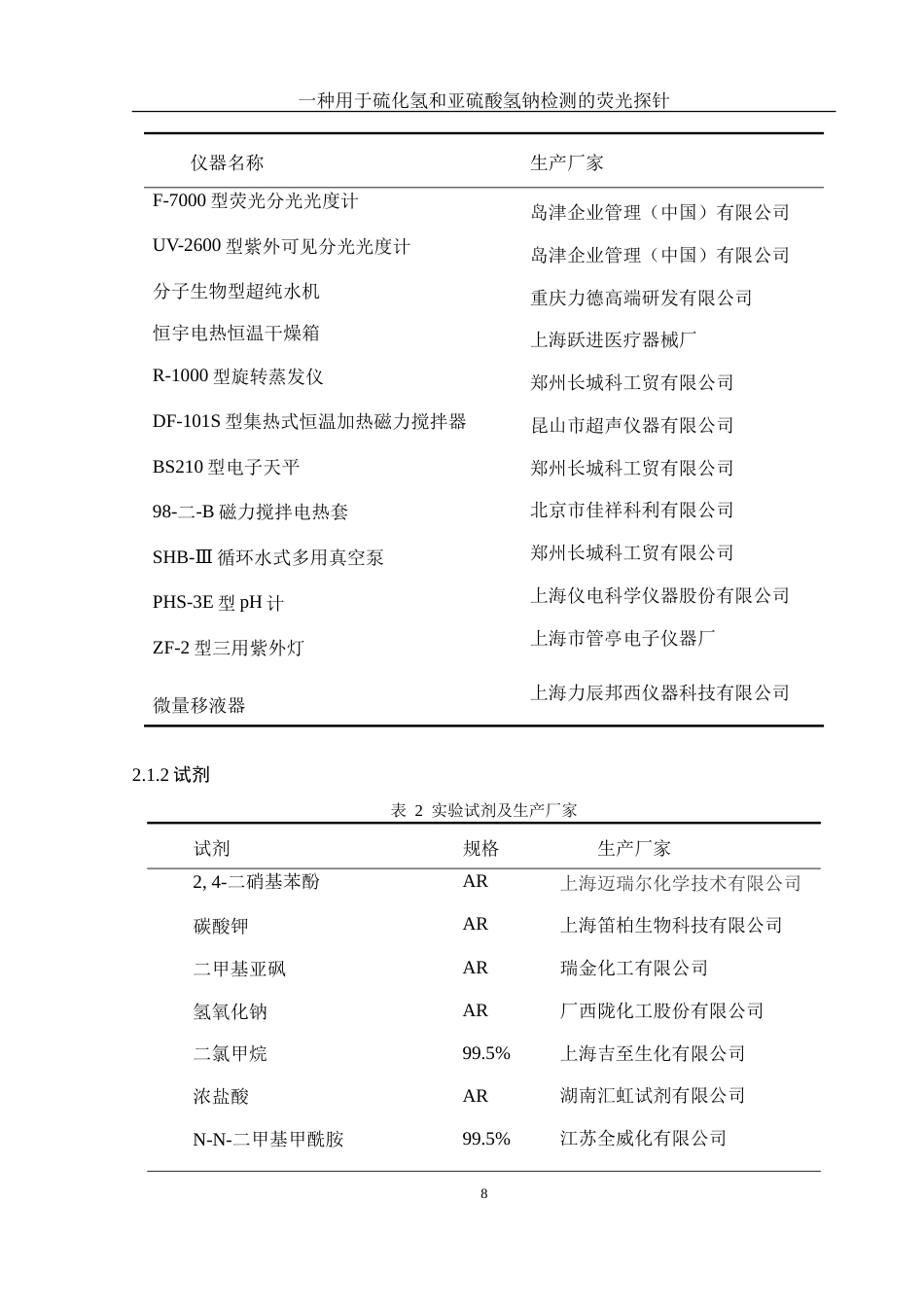25年WH化学 一种用于硫化氢和亚硫酸氢钠检测的荧光探针26.54-AI27.35-约13315字符.doc_第8页
