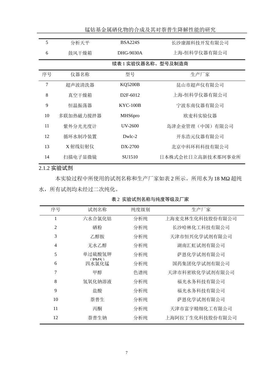 25年WH环境工程 锰钴基金属硒化物的合成及其对萘普生降解性能的研究11.03-AI16.16终稿-约9938字符.docx_第9页