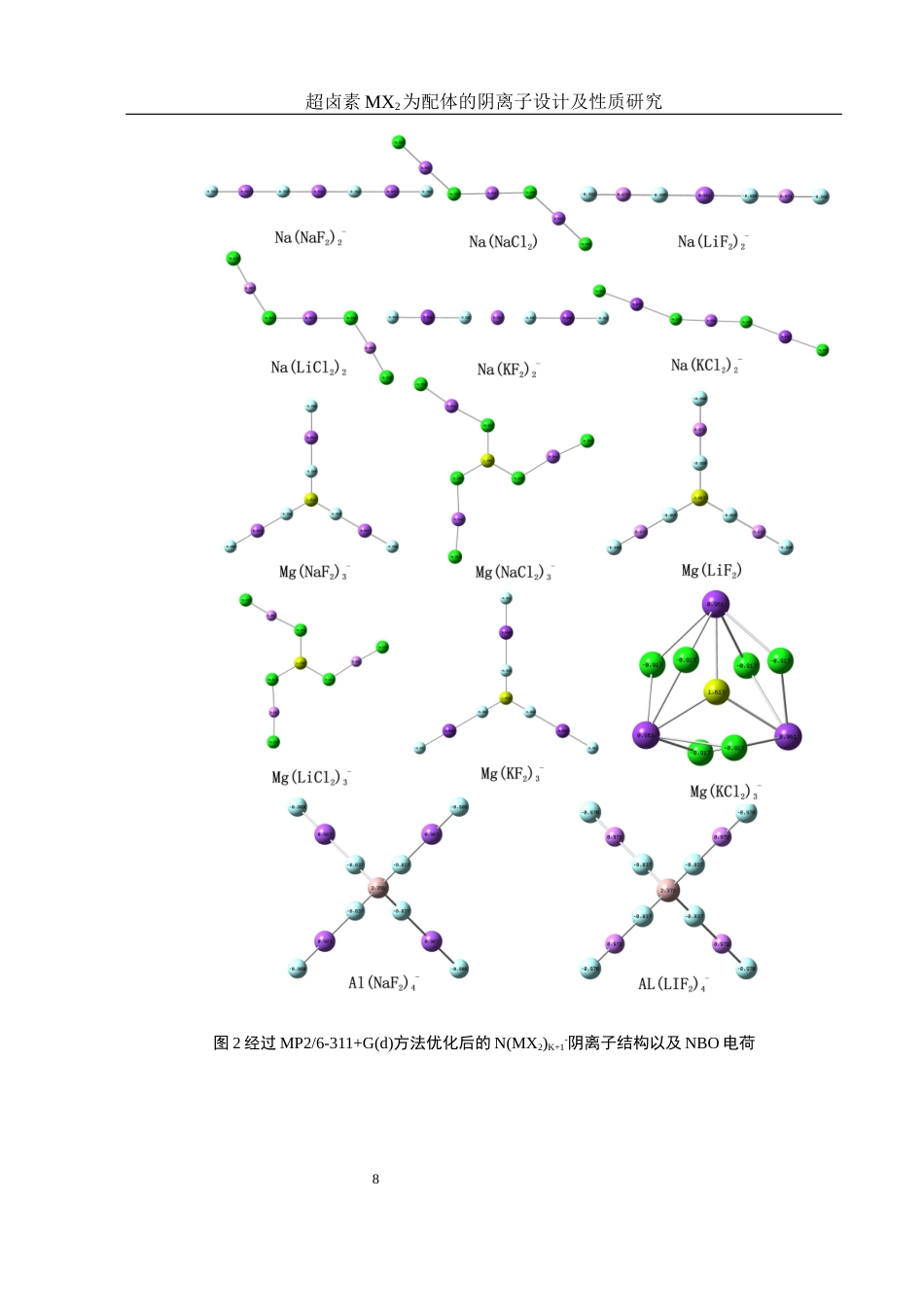 25年WH材料科学与工程 超卤素MX2为配体的阴离子设计及性质研究18.38-AI0.92终稿-约9219字符.docx_第9页