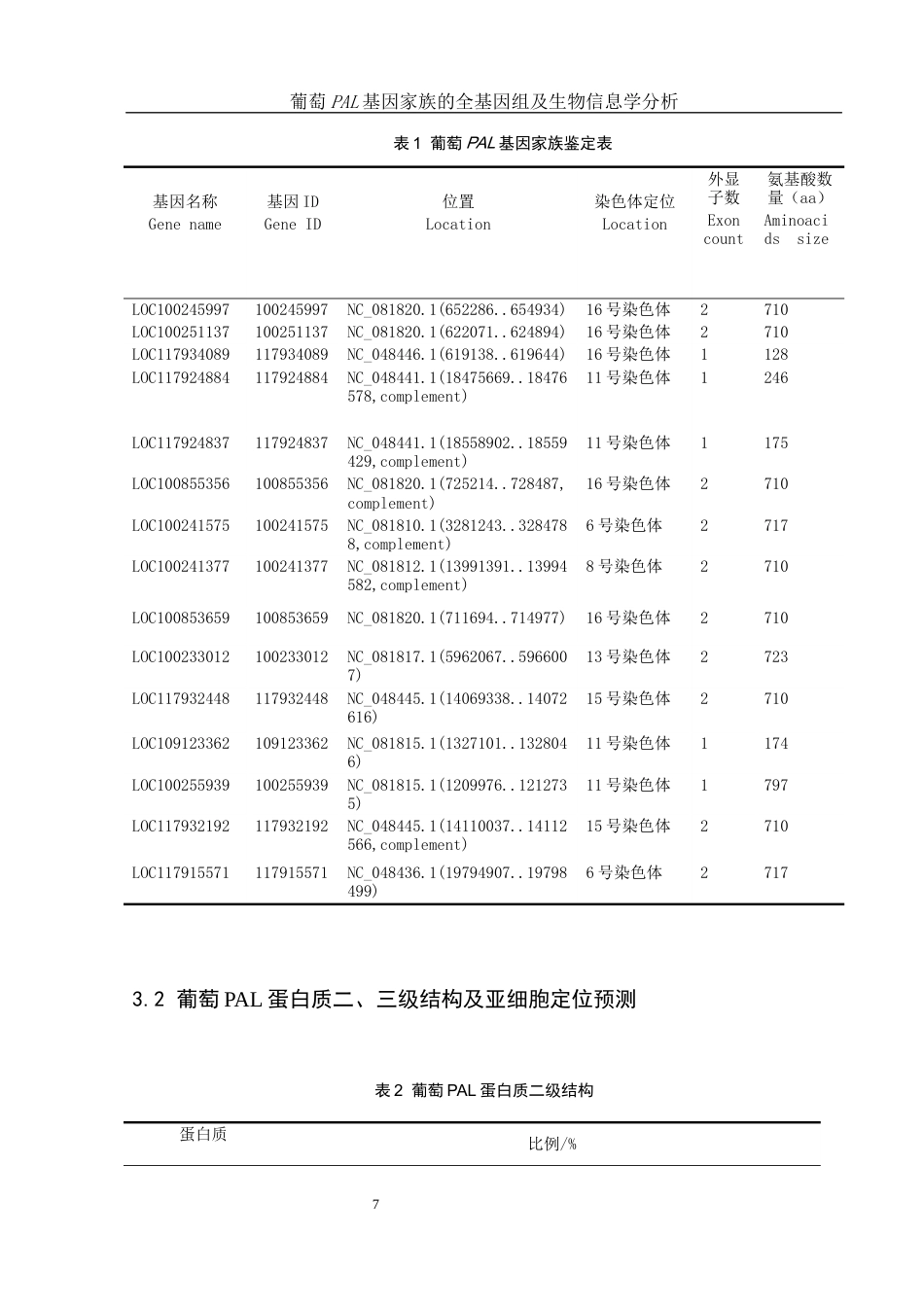 25年WH农学 葡萄PAL基因家族的全基因组鉴定及生物信息学分析7.02-AI5.82终稿-约9923字符.docx_第9页