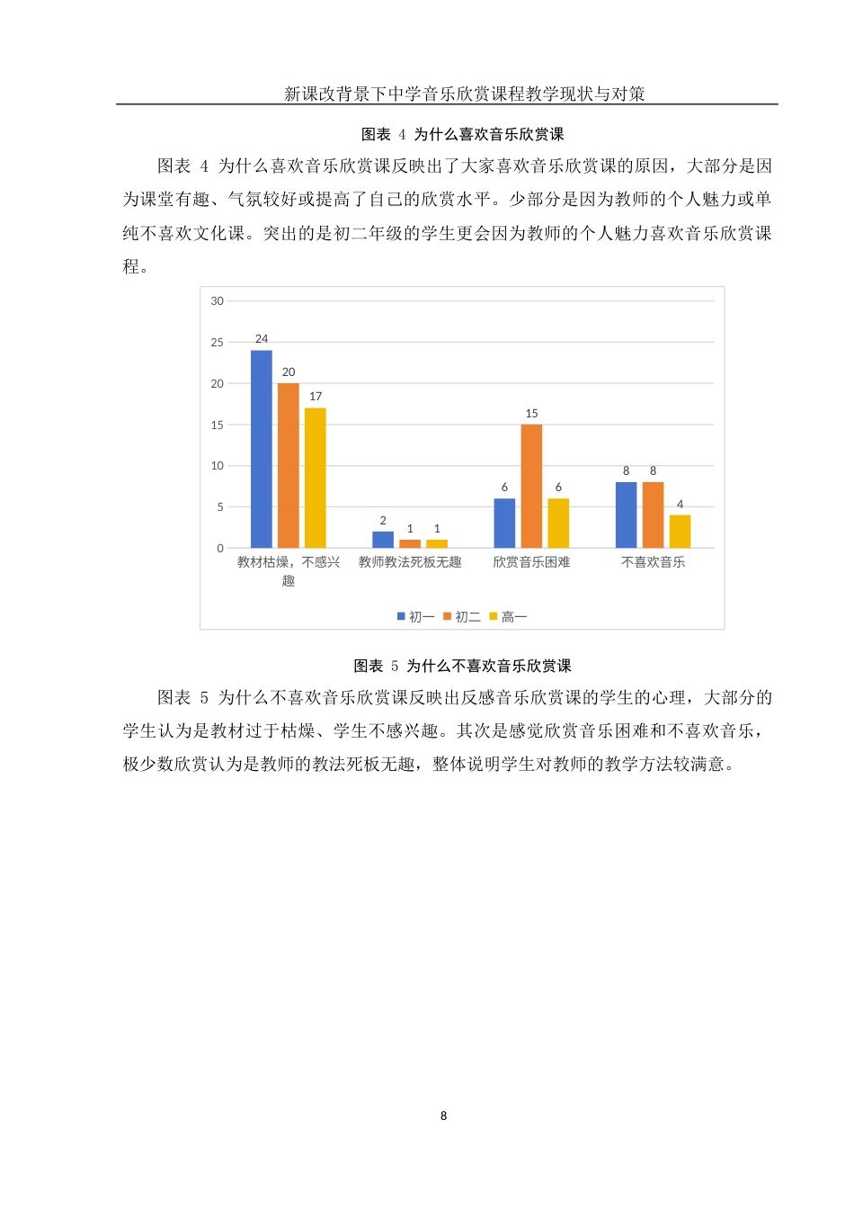 25年WH音乐学 新课改背景下中学音乐欣赏课程教学的现状与对策——以常德市西湖一中为例8.36-AI2.52终稿-约10732字符.docx_第9页