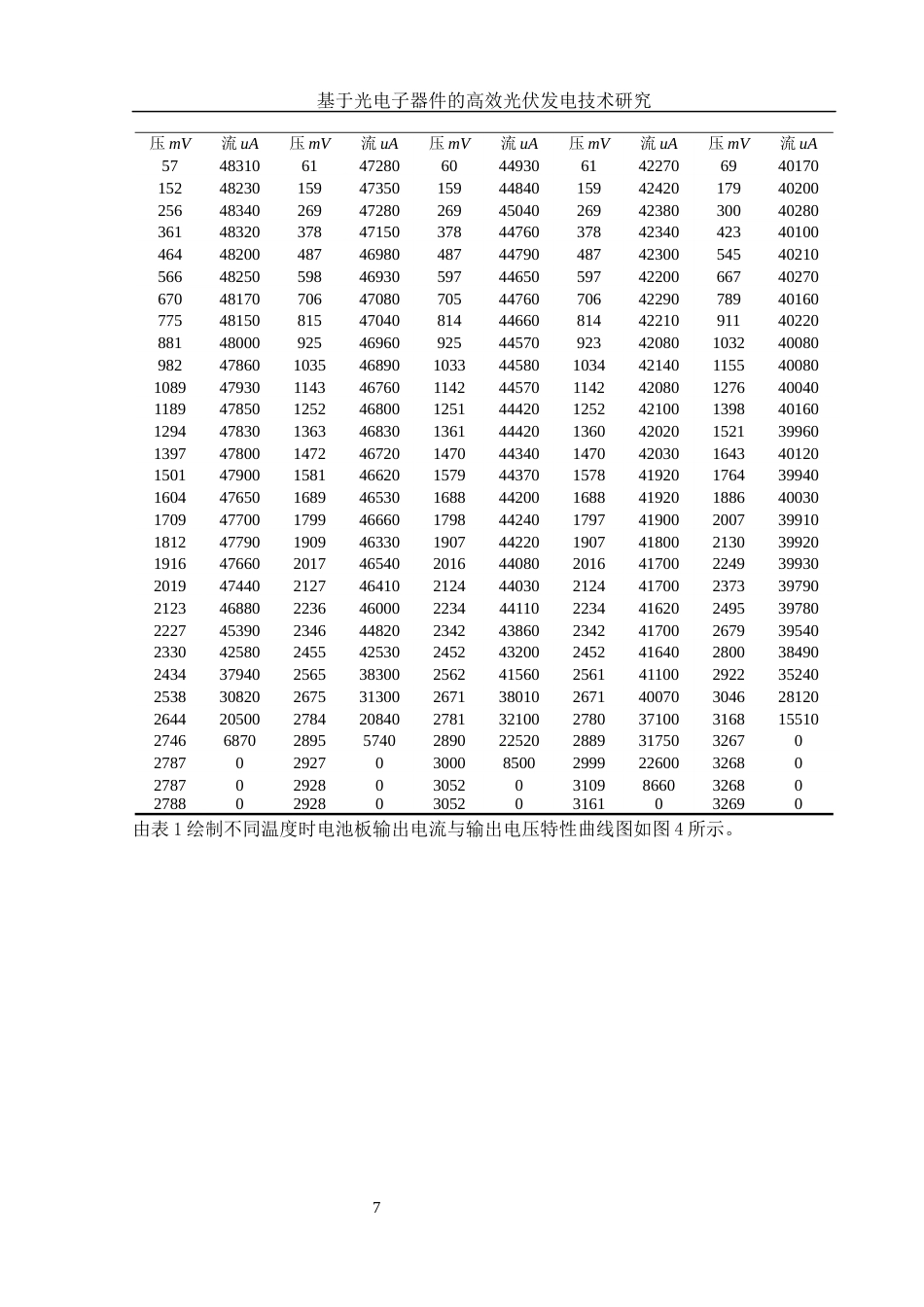 25年WH光电信息科学与工程 基于光电子器件的高效光伏发电技术研究10.89-AI3.91终稿-约12944字符.docx_第8页