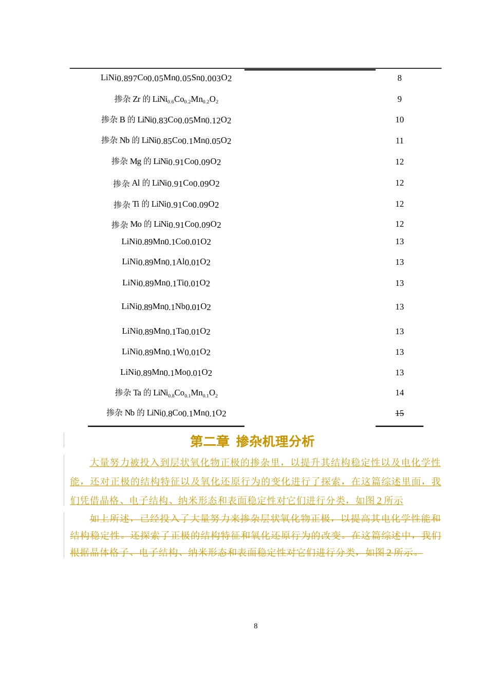 25年WH环境工程 元素掺杂策略对锂离子电池的影响规律概述0.58-AI3.73终稿-约3940字符.docx_第9页