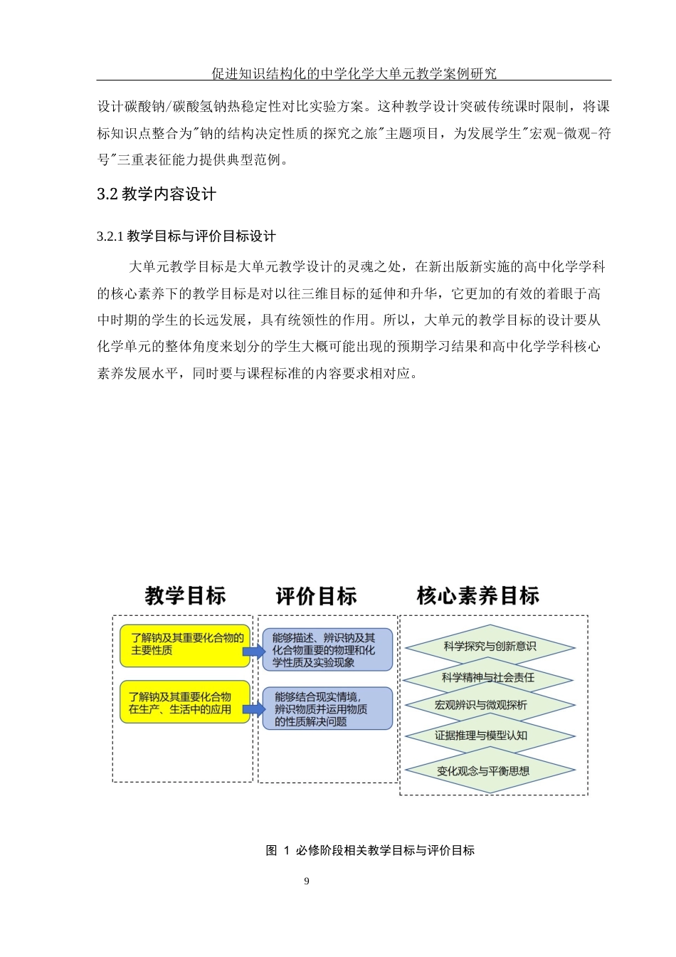 25年WH化学 促进知识结构化的中学化学大单元教学案例研究18.35-AI16.34终稿-约6714字符.docx_第9页