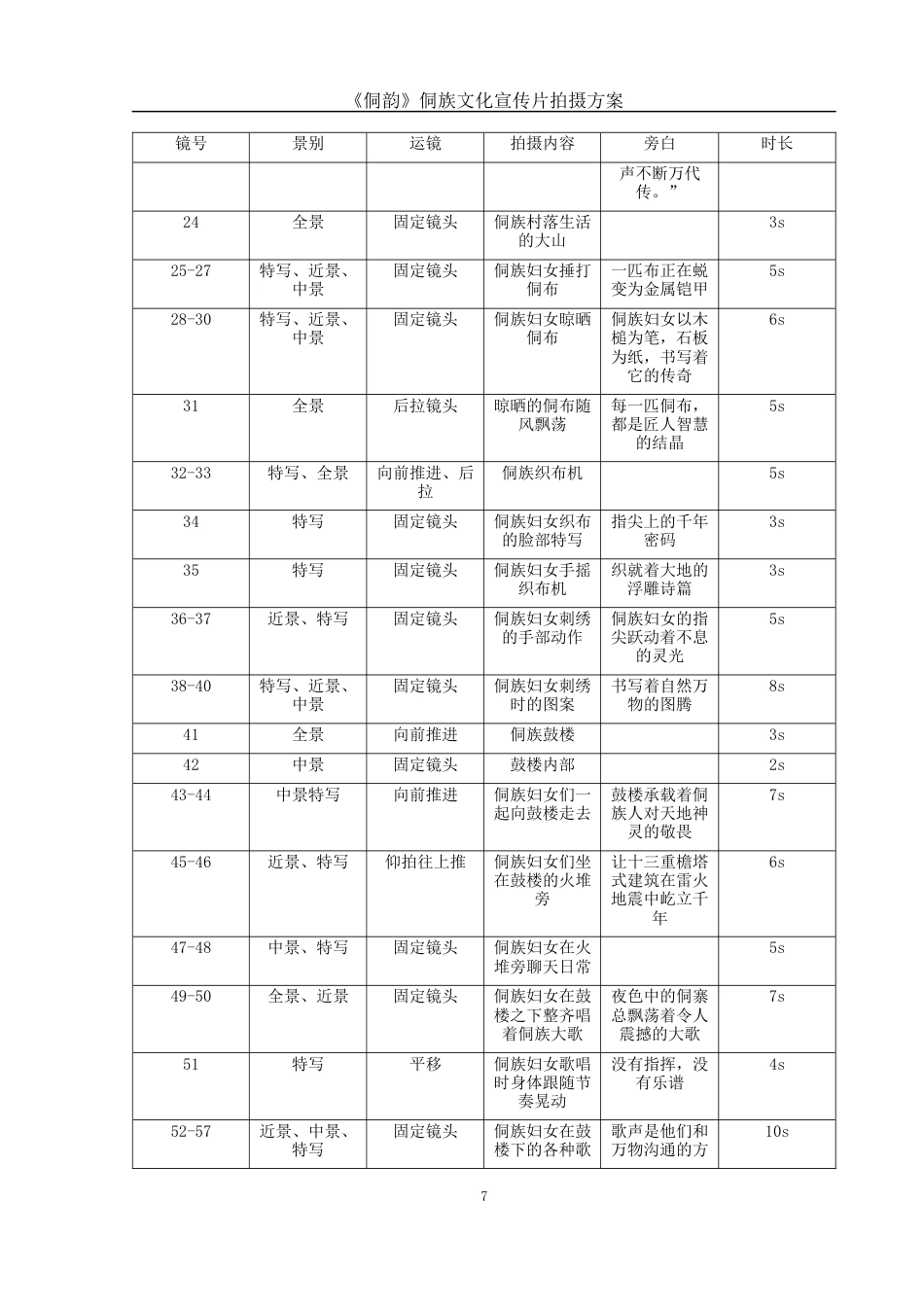 25年WH视觉传达设计 《侗韵》侗族文化宣传片拍摄方案6.52-AI22.34终稿-约8073字符.docx_第8页