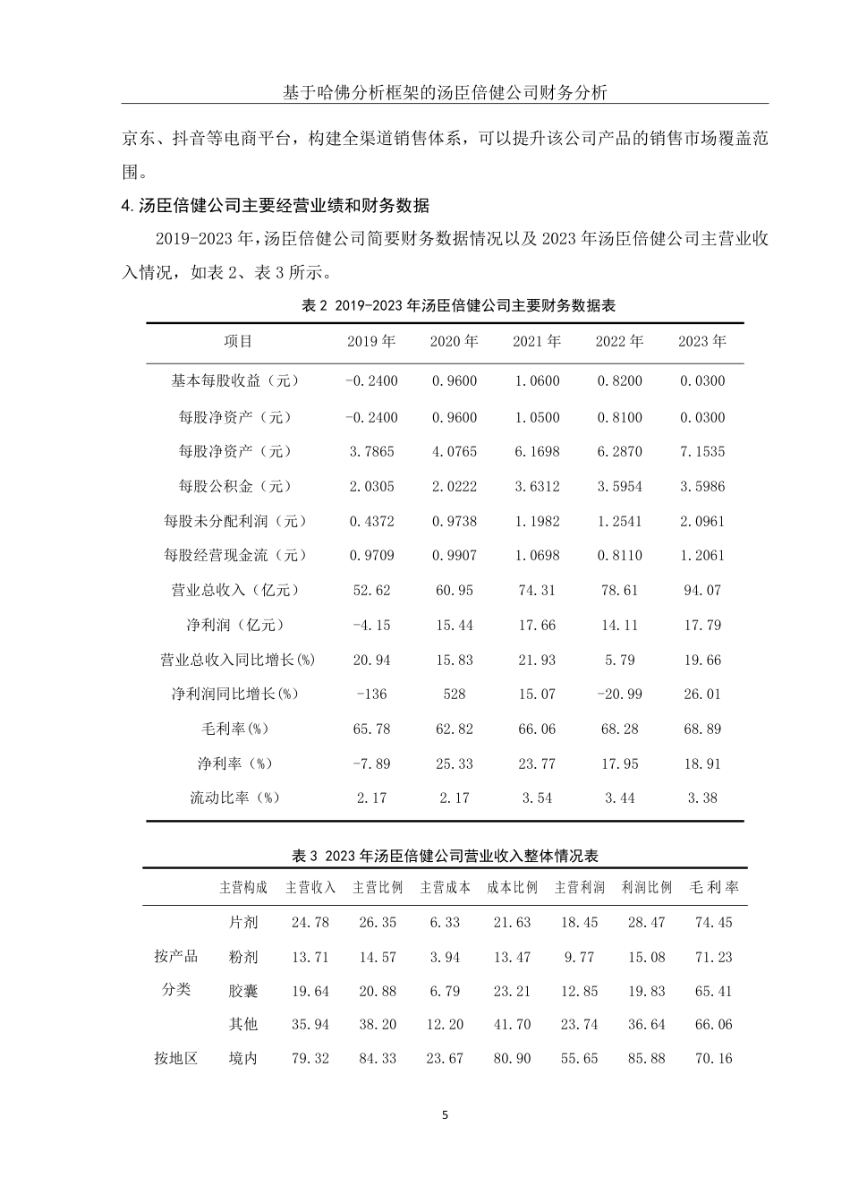 25年WH财务管理 基于哈佛分析框架的汤臣倍健公司财务分析16.21-AI6.53-约15796字符.pdf_第6页