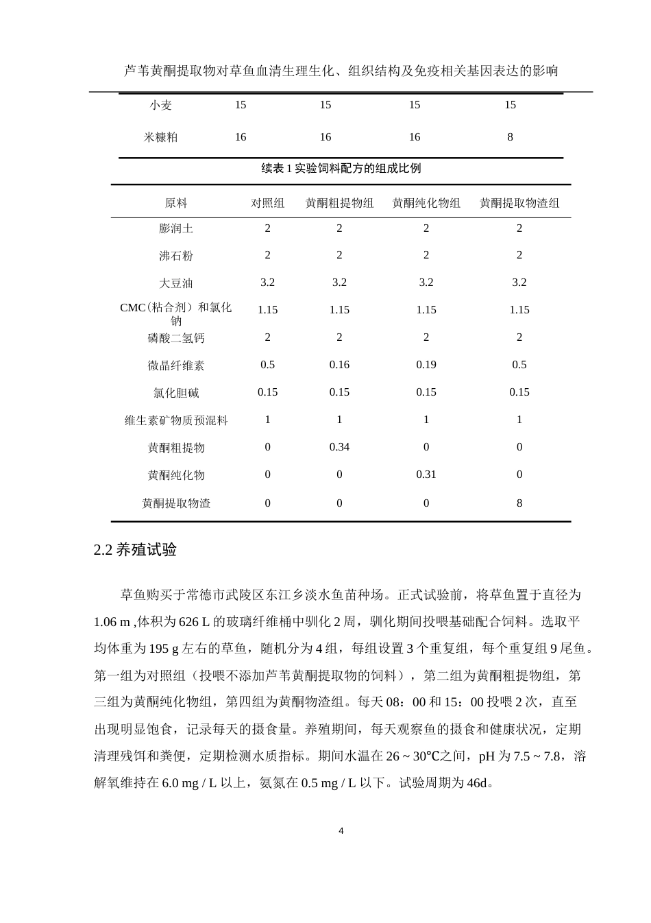 25年WH水产养殖学 芦苇黄酮提取物对草鱼血清生理生化、组织结构及免疫相关基因表达的影响17.45-AI13.91终稿-约12619字符.docx_第8页