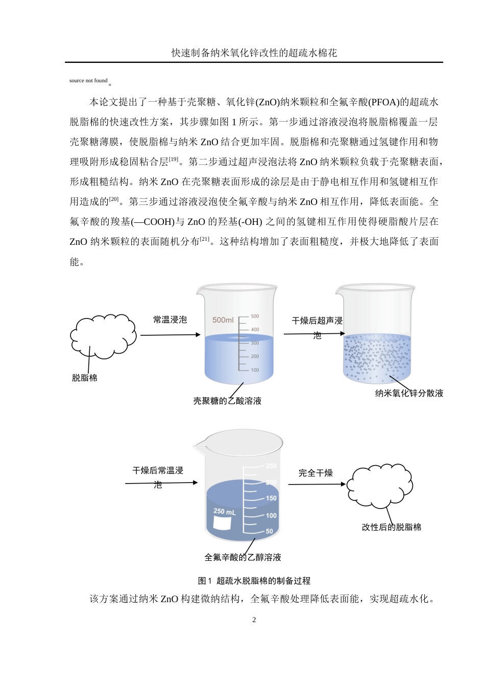 25年WH化学 快速制备纳米氧化锌改性的超疏水棉花14.29-AI16.04终稿-约11237字符.docx_第6页