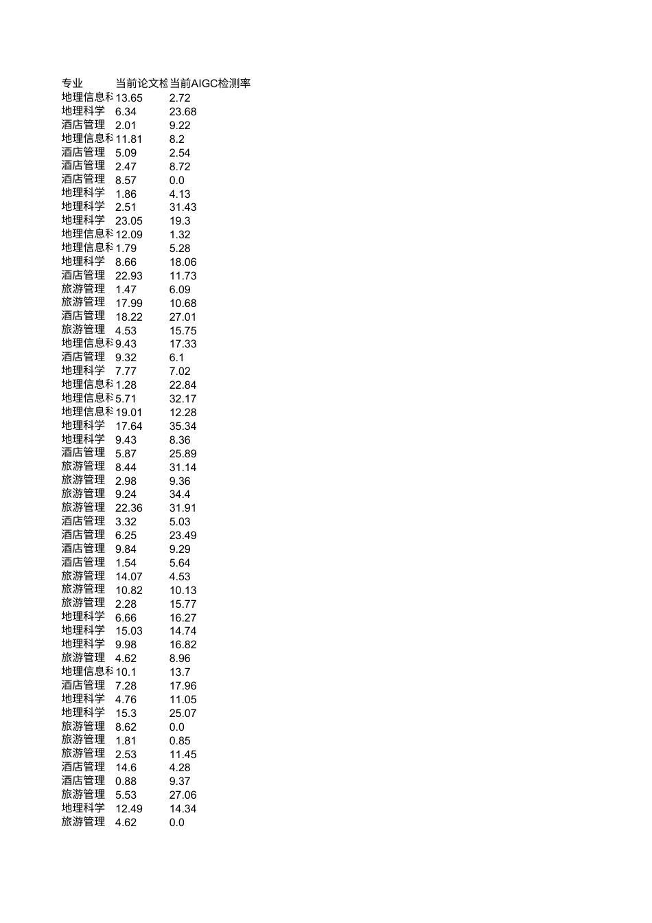 25年WH过程数据-20250909 - 副本.xls_第2页