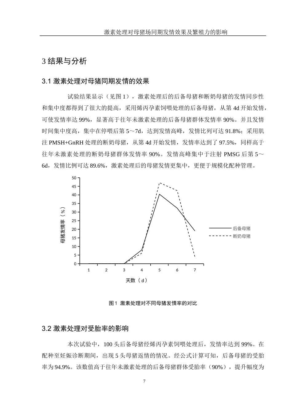 25年WH动物科学 激素处理对母猪场同期发情效果及繁殖力的影响21.43-AI19.32终稿-约9462字符.docx_第8页