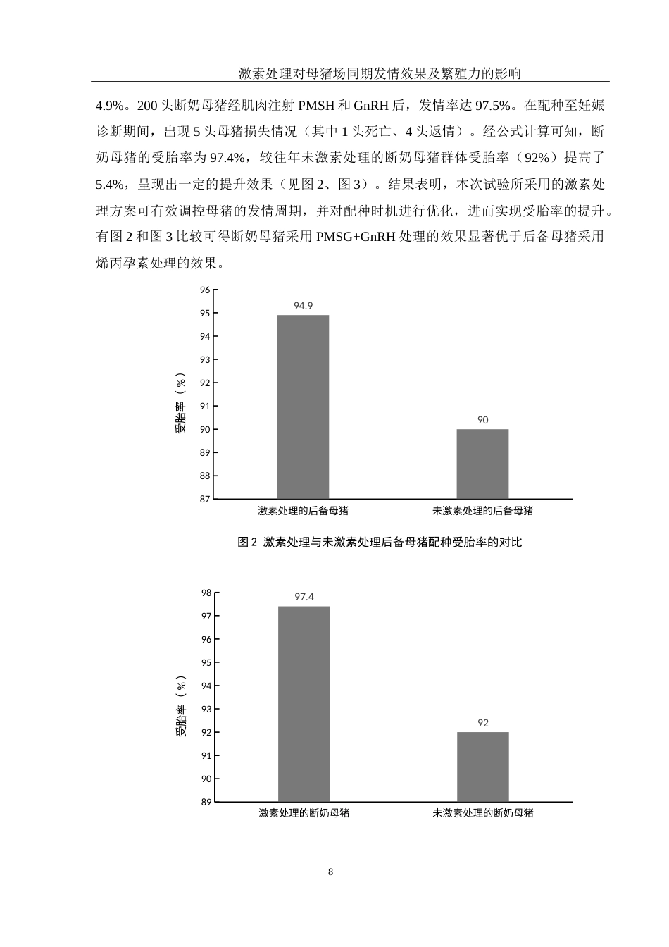 25年WH动物科学 激素处理对母猪场同期发情效果及繁殖力的影响21.43-AI19.32终稿-约9462字符.docx_第9页