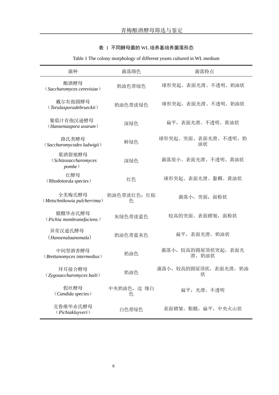 25年WH农学 青梅酿酒酵母筛选与鉴定19.56-AI5.65终稿-约12722字符.docx_第9页