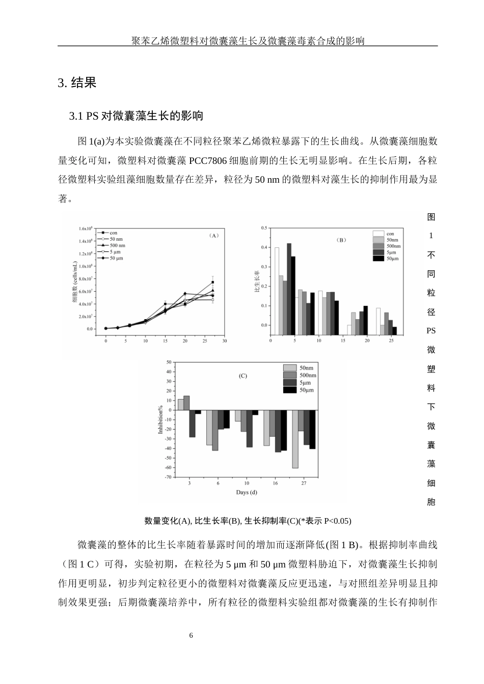 25年WH环境科学 聚苯乙烯微塑料对微囊藻生长及微囊藻毒素合成的影响21.26-AI4.56终稿-约11820字符.docx_第9页