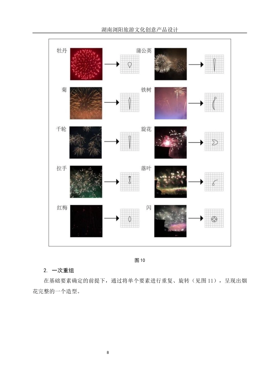 25年WH视觉传达设计 湖南浏阳旅游文化创意产品设计4.4-AI5.23终稿-约6605字符.docx_第9页