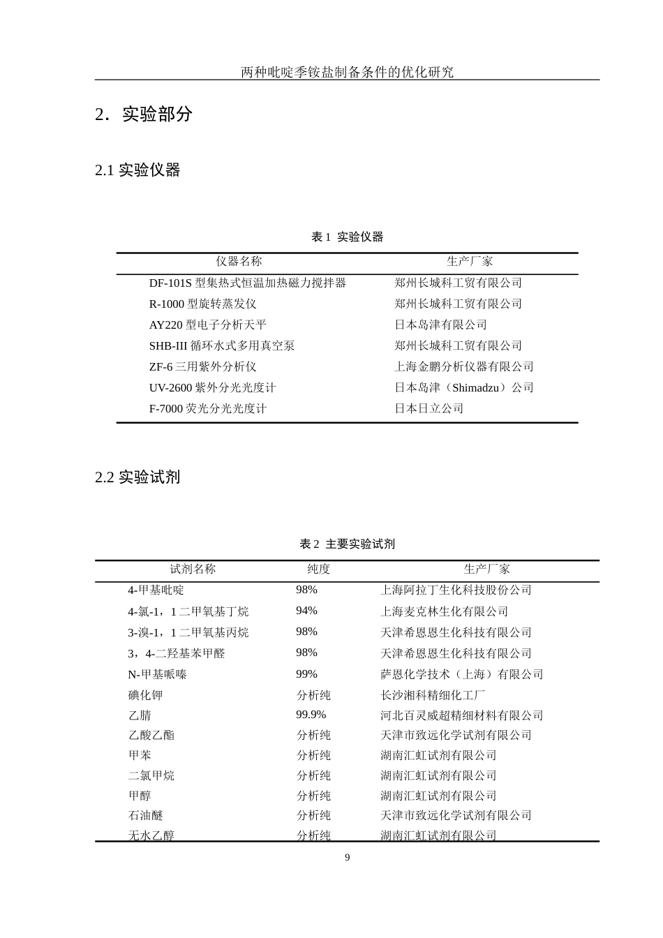 25年WH制药工程 两种吡啶季铵盐制备条件的优化研究16.25-AI13.38终稿-约11497字符.docx_第9页