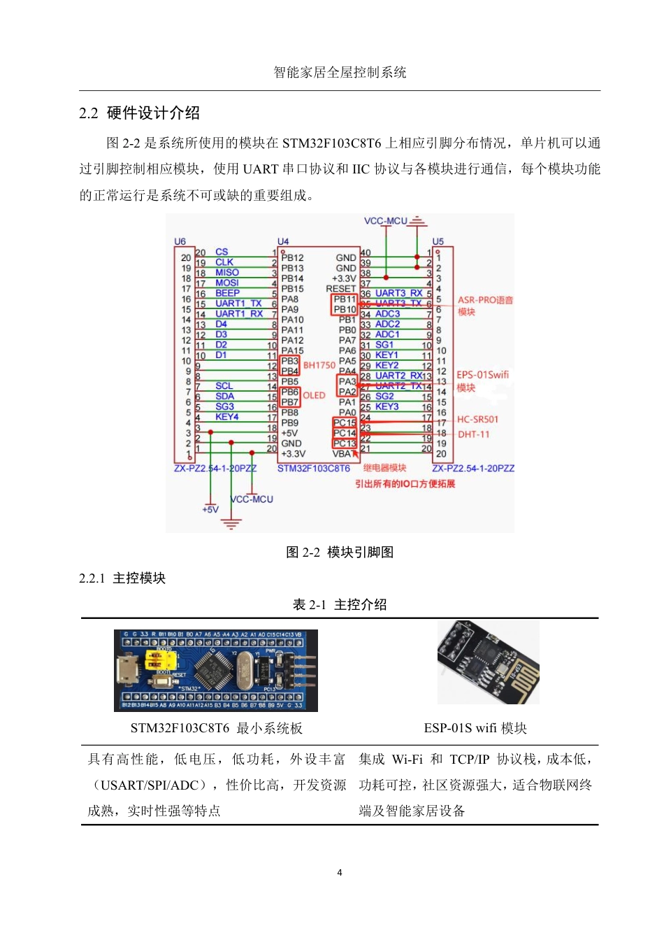 25年WH电子信息科学与技术 智能家居全屋控制系统6.24-AI7.72终稿-约12883字符.pdf_第7页