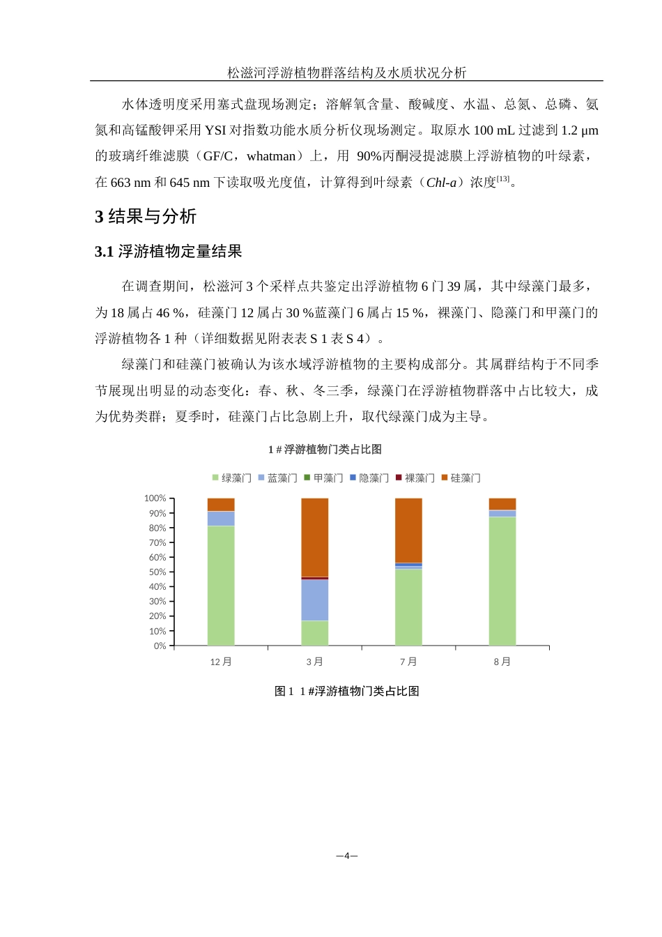 25年WH水产养殖学 松滋河浮游植物群落结构及水质状况分析28.77-AI24.6终稿-约8985字符.docx_第7页