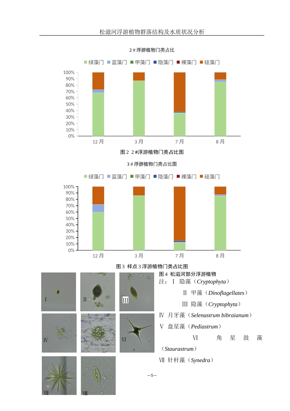 25年WH水产养殖学 松滋河浮游植物群落结构及水质状况分析28.77-AI24.6终稿-约8985字符.docx_第8页