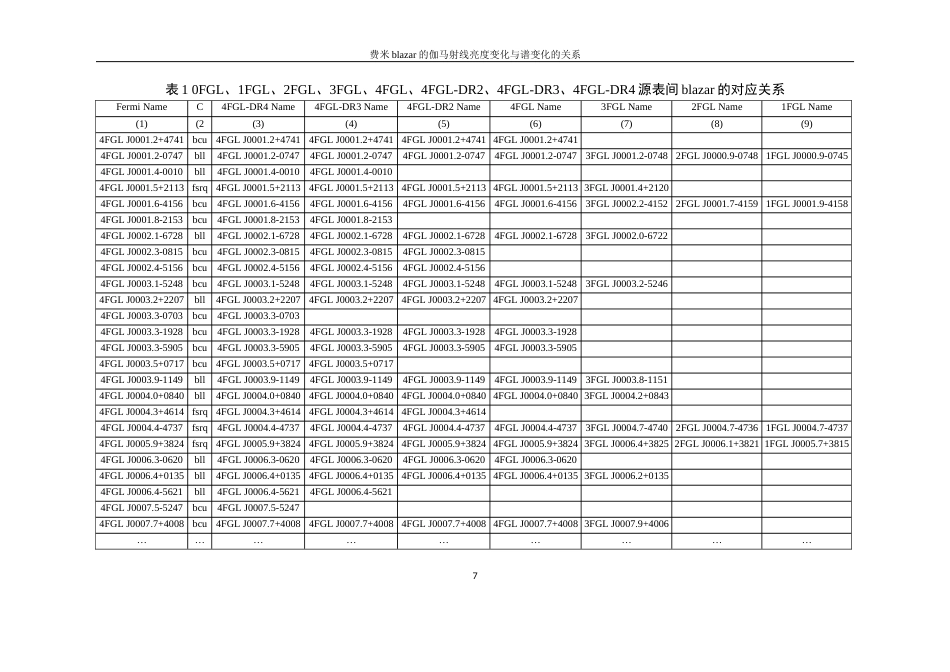 25年WH物理学 费米blazar的伽马射线亮度变化与谱变化的关系5.8-AI2.97终-约16426字符.docx_第8页