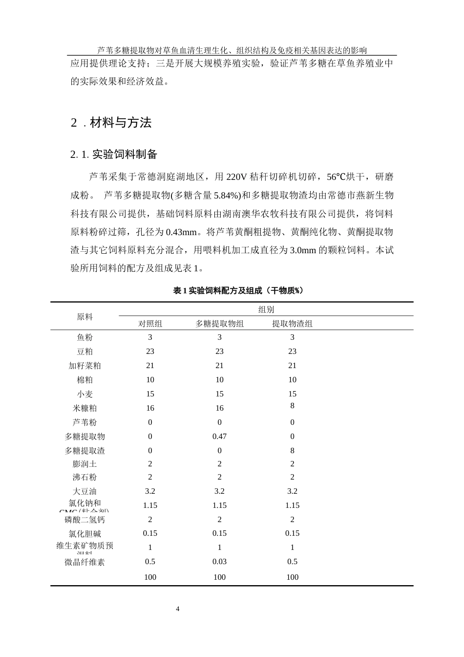25年WH水产养殖学 芦苇多糖提取物对草鱼血清生理生化、组织结构及免疫相关基因表达的影响26.3-AI24.27终稿-约10848字符.docx_第8页