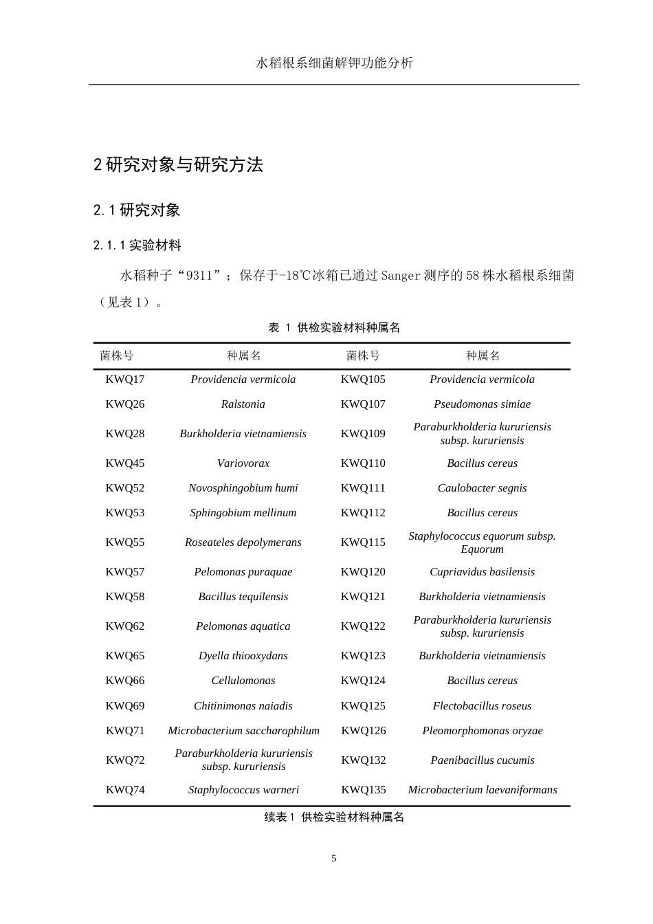 25年WH生物科学 水稻根系细菌解钾功能分析6.87-AI32.1终-约10820字符.docx_第7页