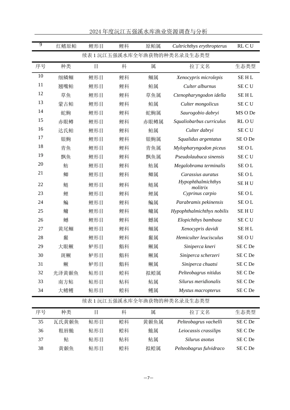 25年WH水产养殖学 2024年度沅江五强溪水库渔业资源调查与分析19.32-AI29.49终稿-约8447字符.docx_第7页
